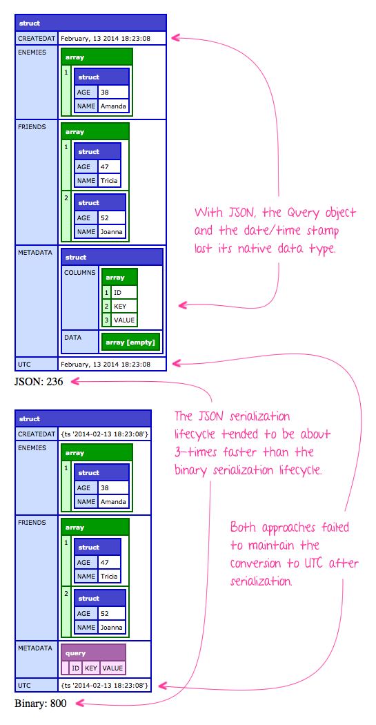 ... ObjectSave() And ObjectLoad() With Non-ColdFusion-Component Data Types