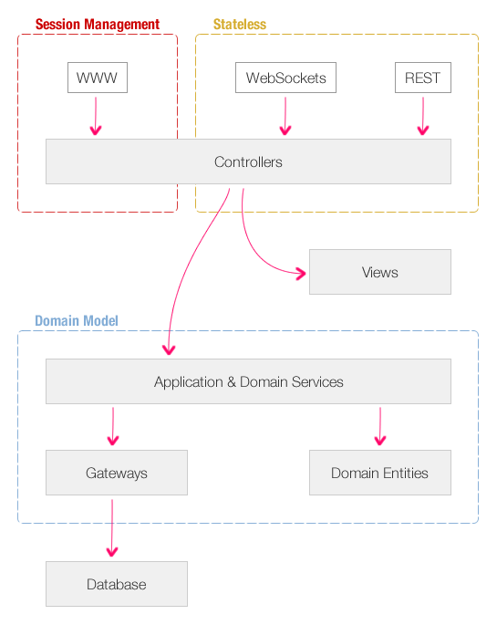 Diagram Angularjs Mvc Architecture Diagram Mydiagramonline 9545