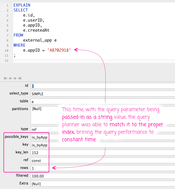 Using properly typed query parameter allows MySQL to pick the appropriate index during query planning.