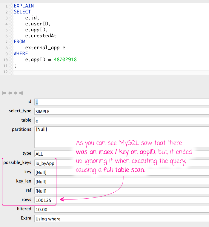 MySQL full table scan due to type mismatch / type coercion during query planning.