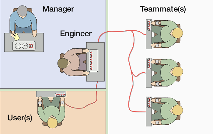 milgram's experiment on obedience to authority